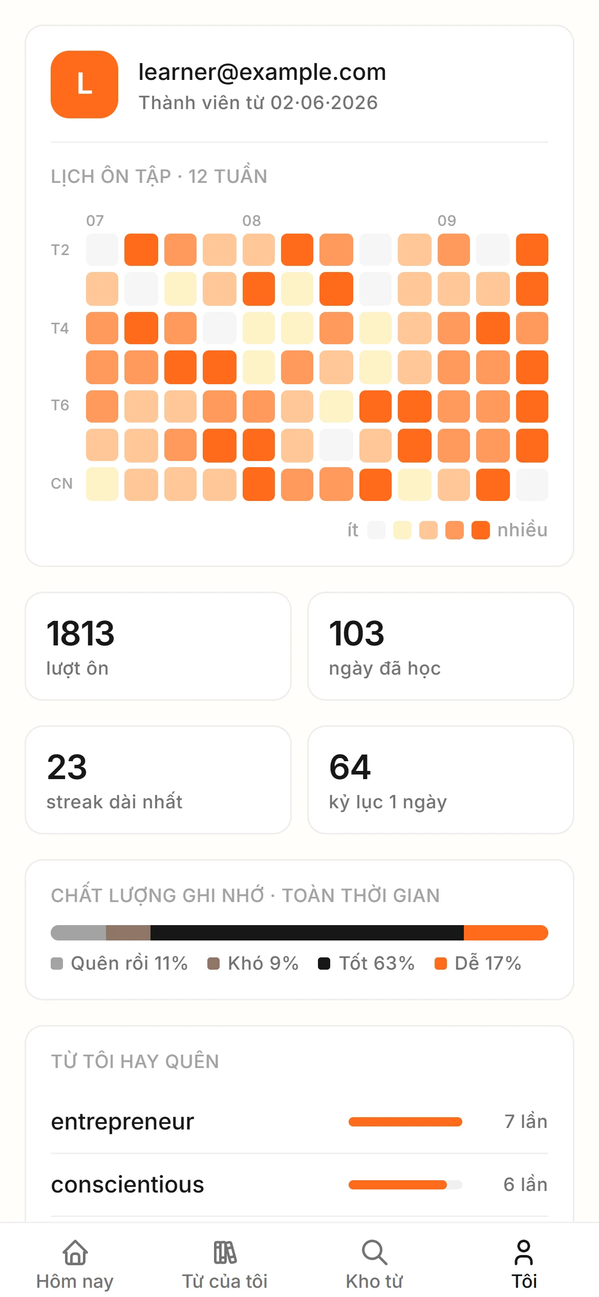 Vocabo profile with an activity heatmap